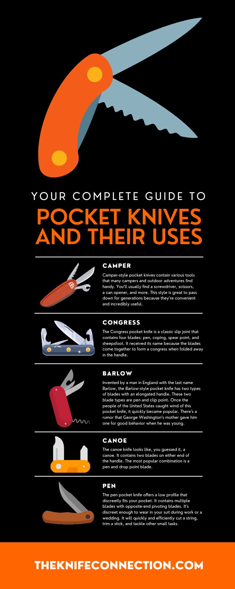 Your Complete Guide To Pocket Knives and Their Uses The Knife Connection