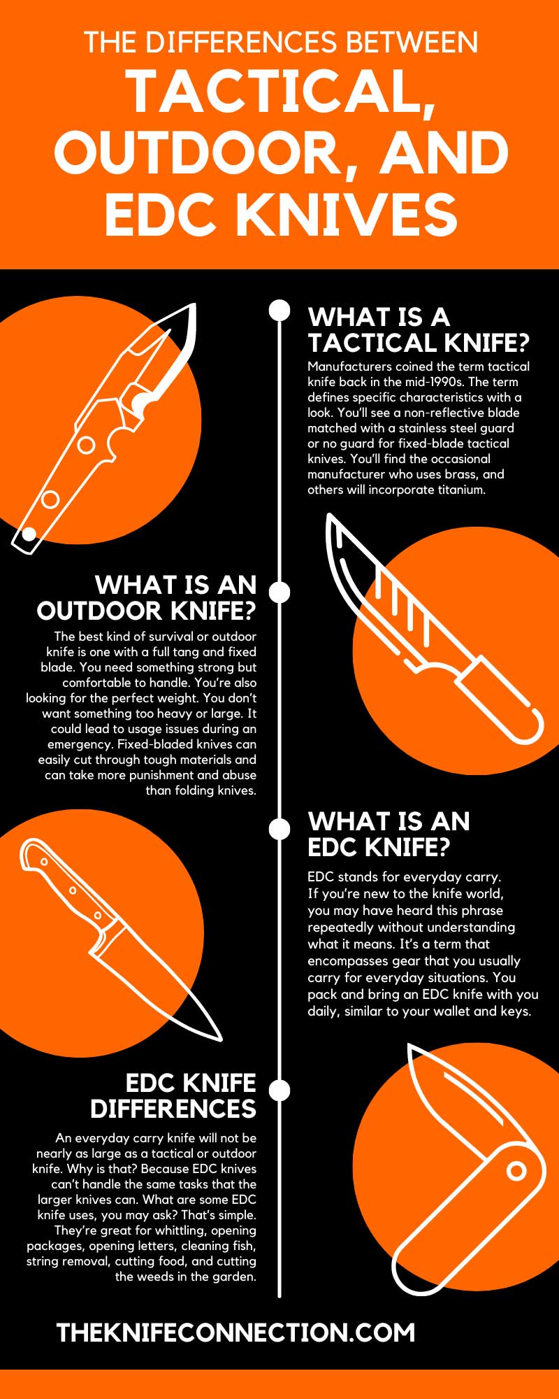 The Differences Between Tactical, Outdoor, and EDC Knives