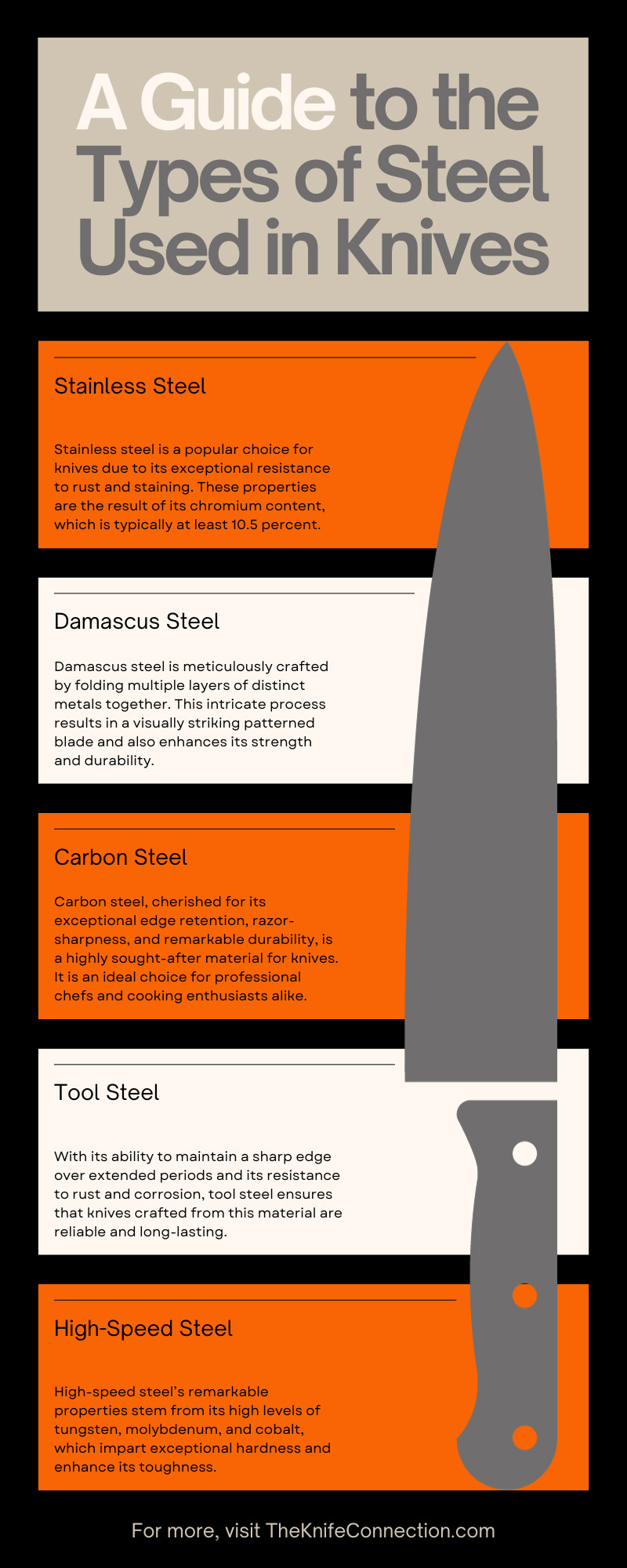 A Guide to the Types of Steel Used in Knives